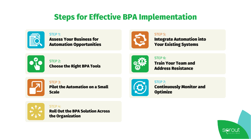 Bpa Example The Ultimate Guide to Business Process Automation: What It Is and How ...