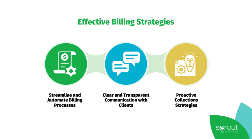 Effective Billing Strategies