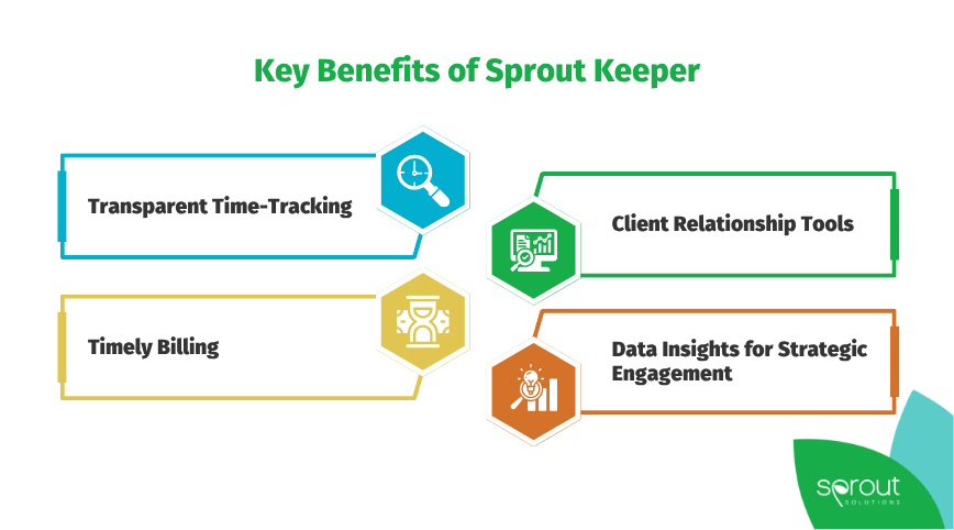 Leveraging the Foonberg Gratitude Curve with Sprout Keeper – Sprout ...