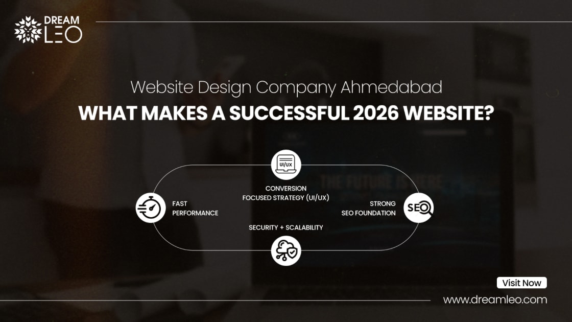 Website Design Company Ahmedabad — What Makes a Successful 2026 Website?