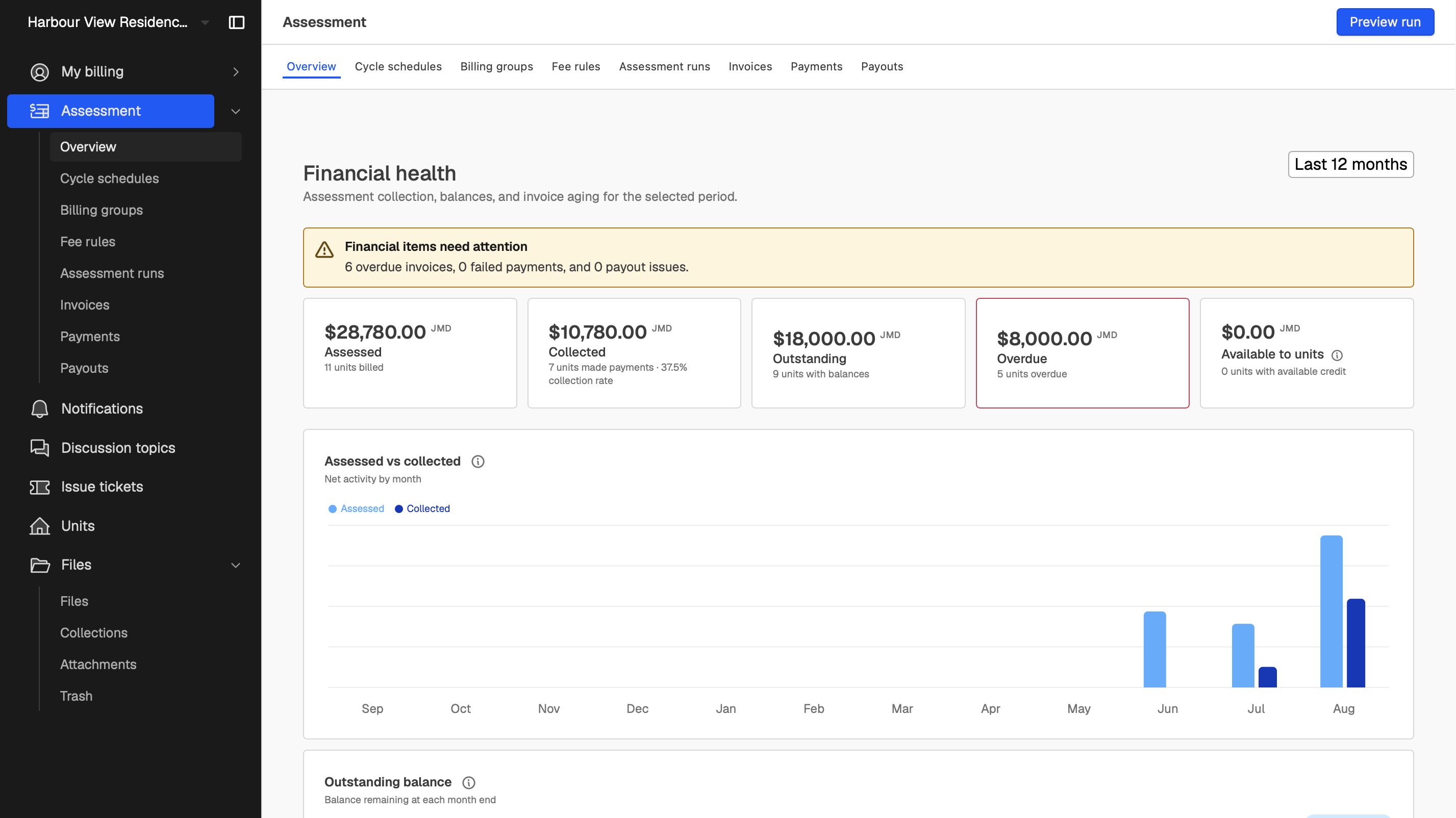 Avelden assessment overview showing billing and collection activity