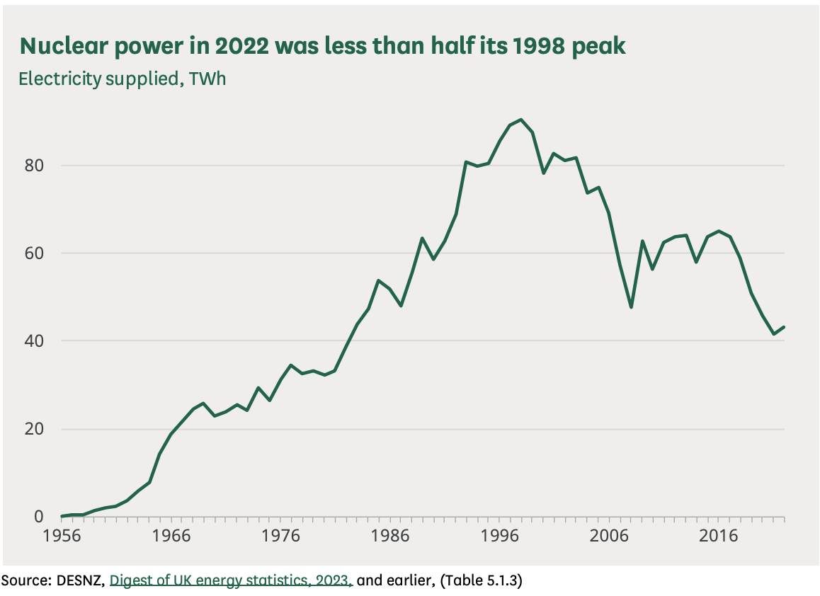 nuclear_power_decline