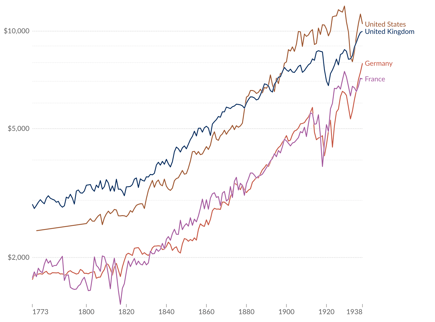 Britain as productivity leader