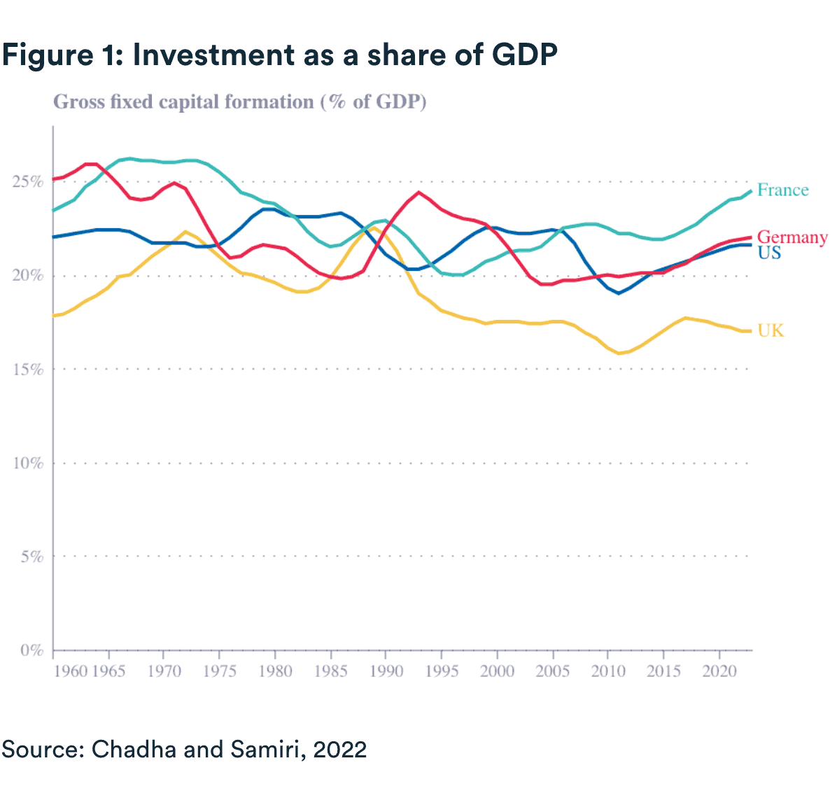 investment-as-share-of-GDP