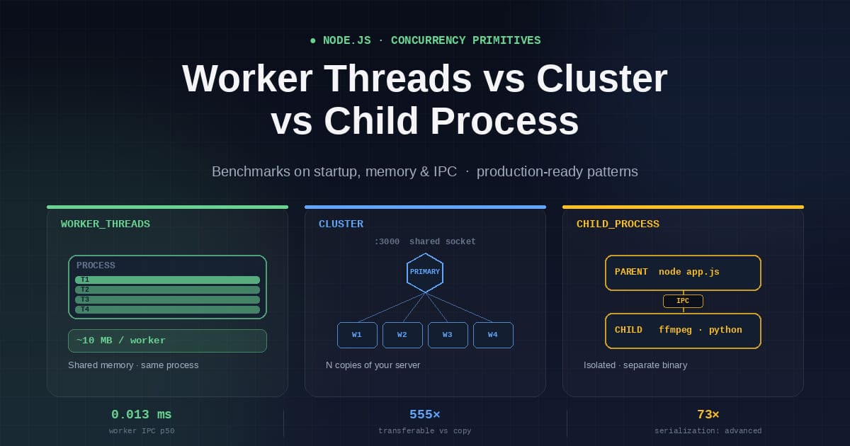 Node.js worker threads vs cluster vs child process