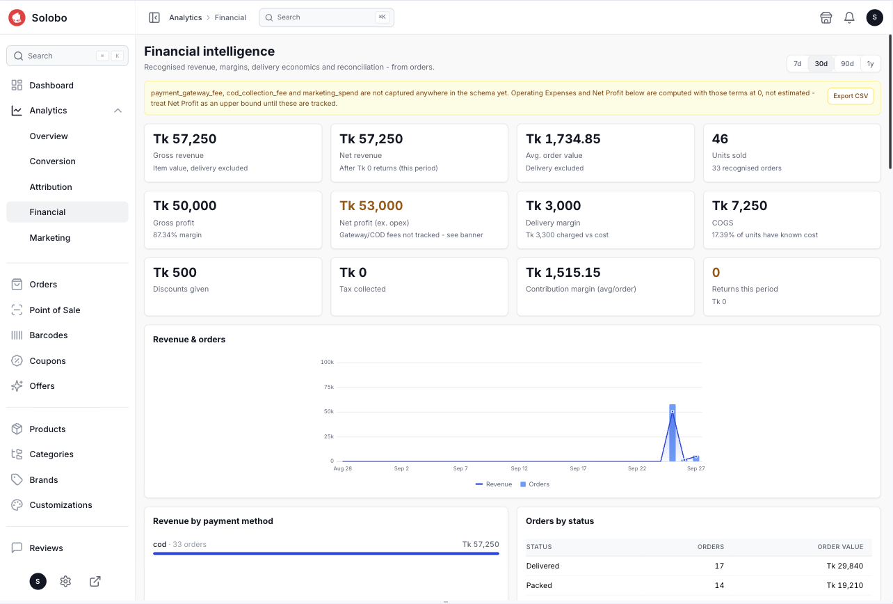 Financial Intelligence & Profitability Dashboard