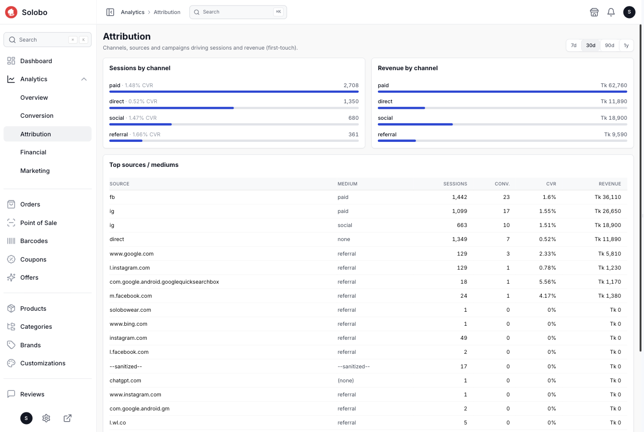 First-Touch Marketing Attribution & Campaign Analytics