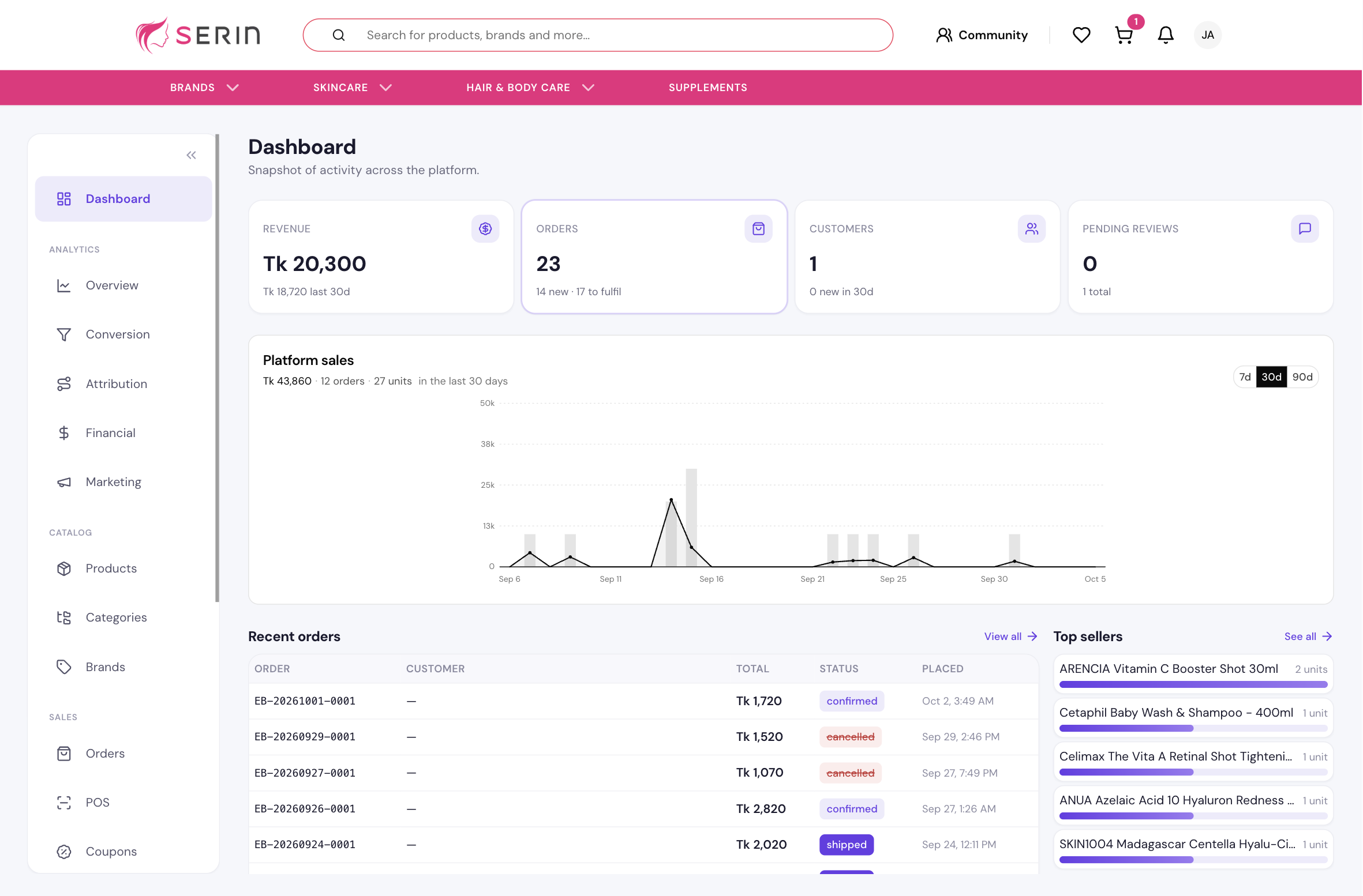 E-Commerce Admin Dashboard & Sales Analytics Control Center