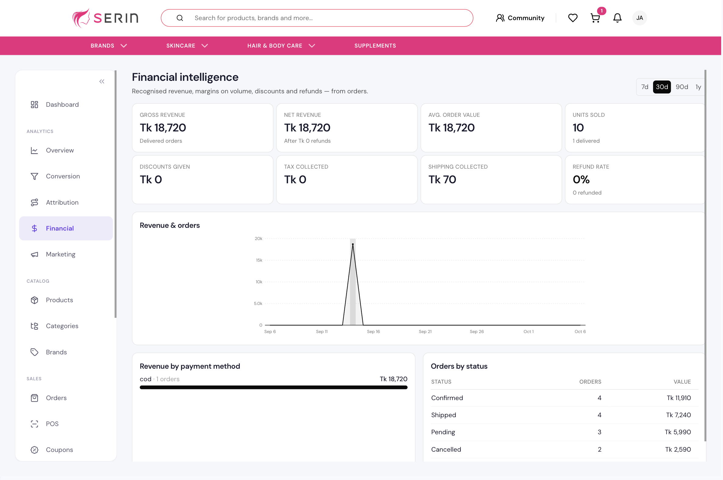 Financial Intelligence & Revenue Analytics Dashboard Engine