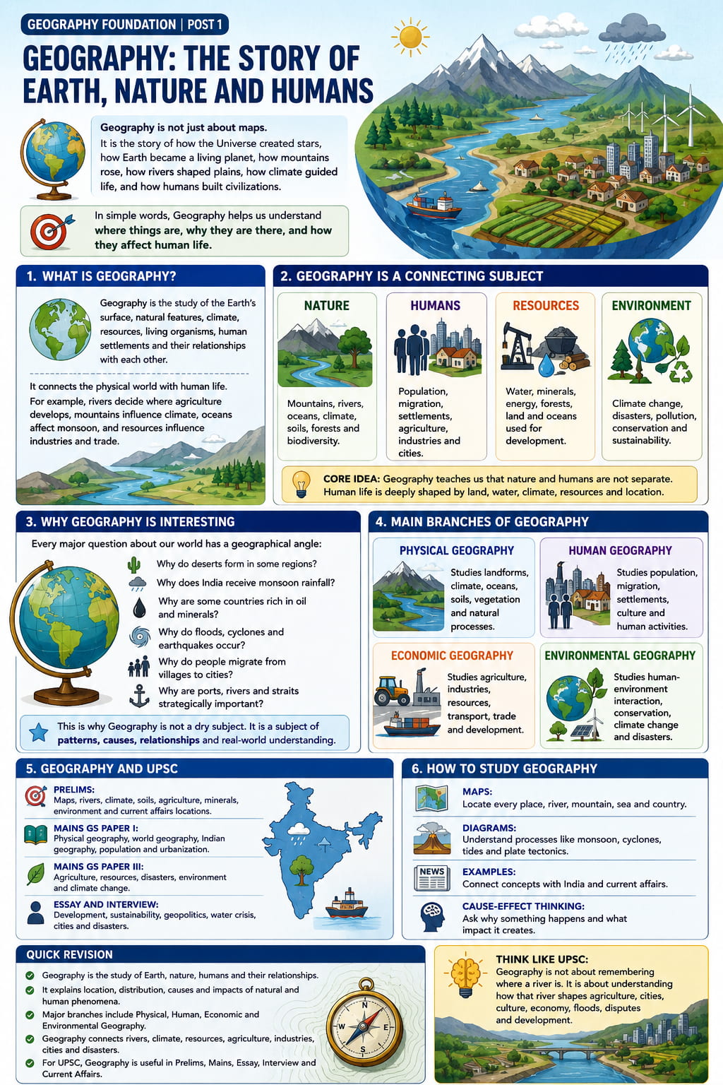 Geography: The Story of Earth, Nature and Humans - Visual Roadmap