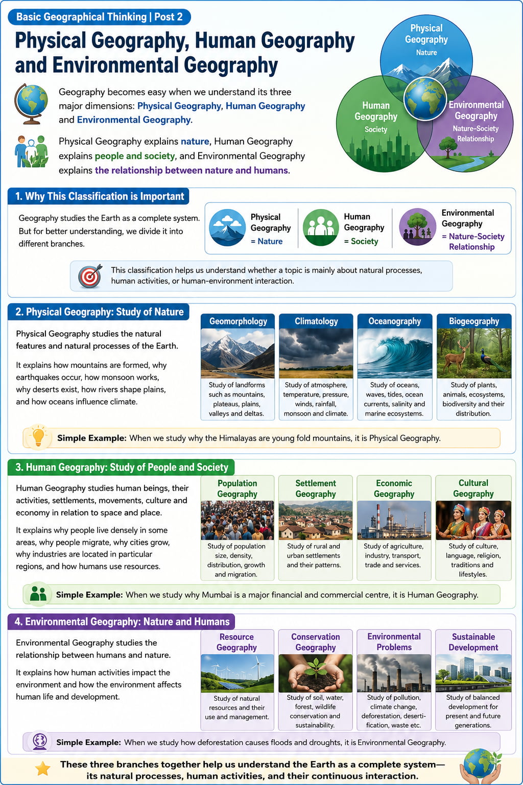 Physical Geography, Human Geography and Environmental Geography - Visual Roadmap
