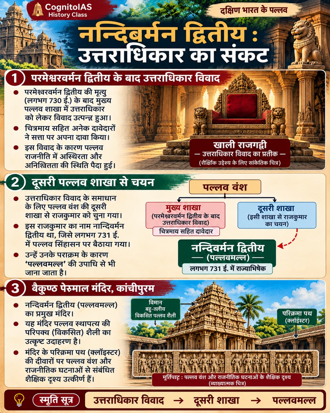 Nandivarman II (Pallavamalla) — Succession Dispute and Vaikuntha Perumal Temple