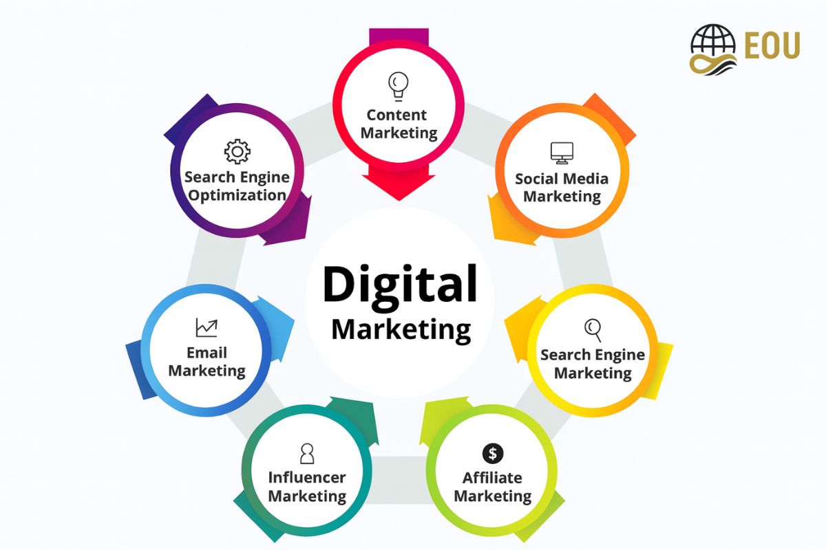 What Is Digital Marketing? A Beginner’s Overview