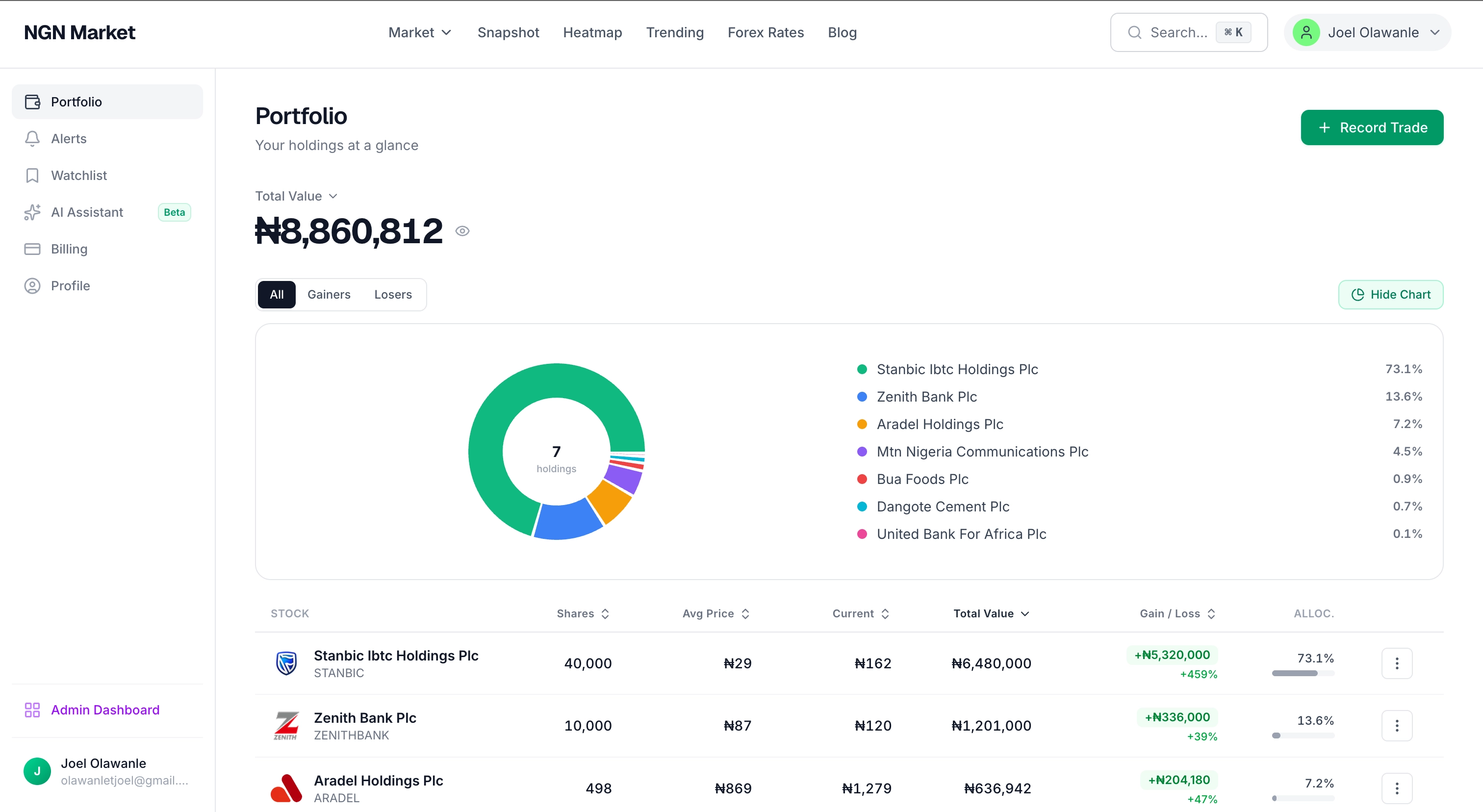 Portfolio, watchlist, and price alerts pages on NGN Market