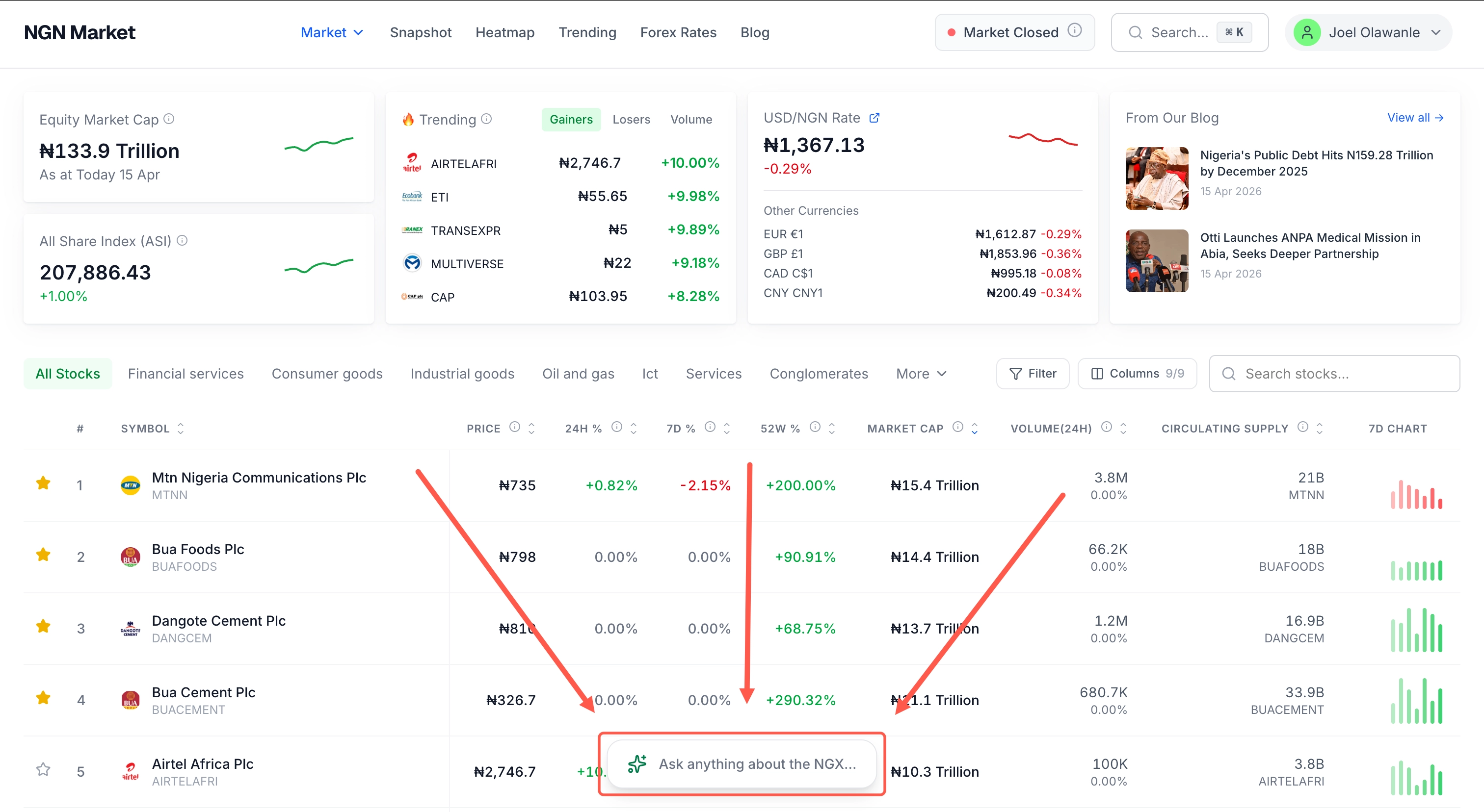 Chat input field visible at the bottom of the NGN Market page