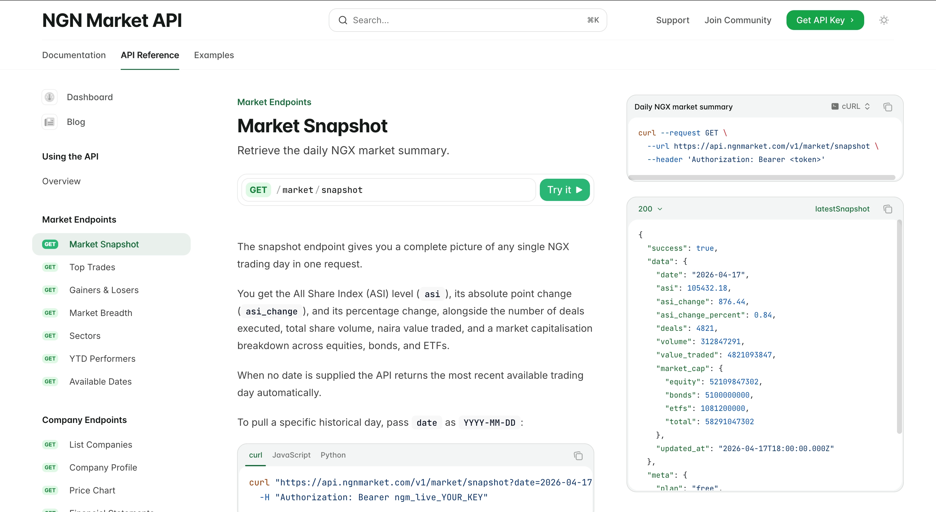 The NGN Market API docs