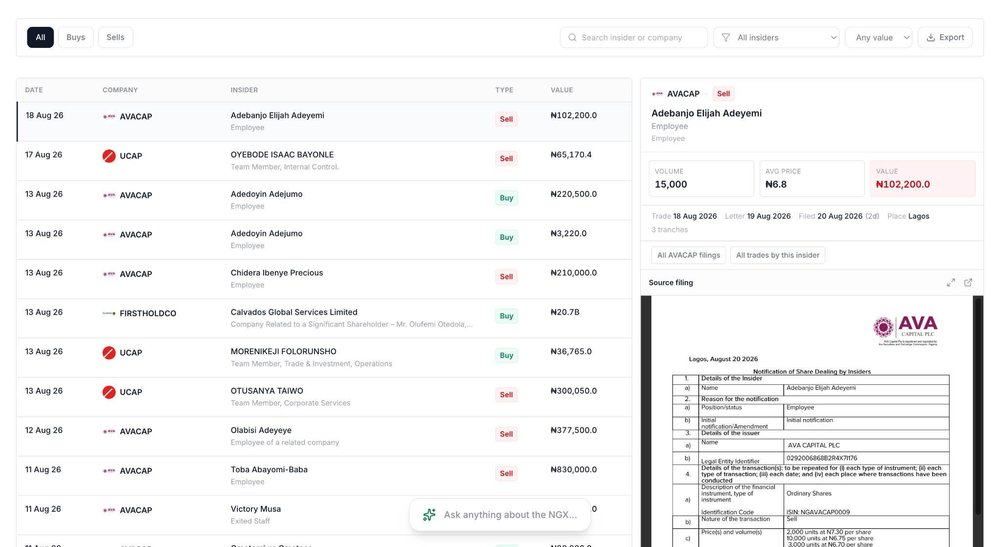 The full insider transaction feed with a trade's details and the original NGX filing shown alongside it