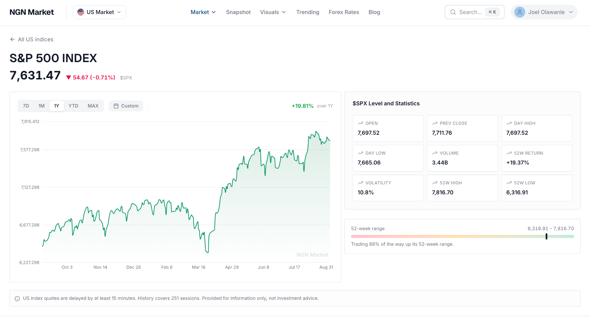 A US index page for the S&P 500 with its constituents