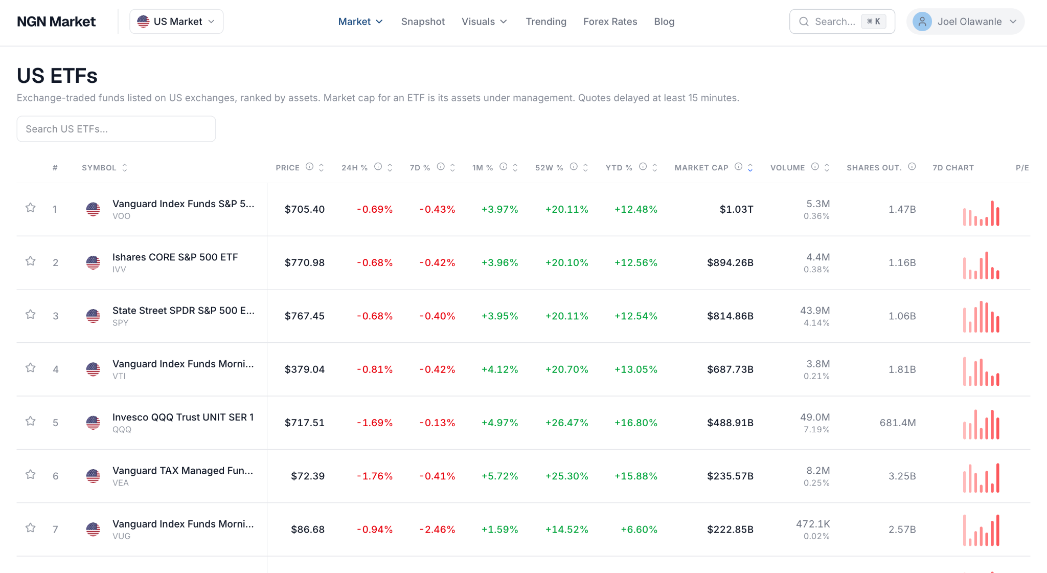 The dedicated US ETF section, kept separate from company rankings