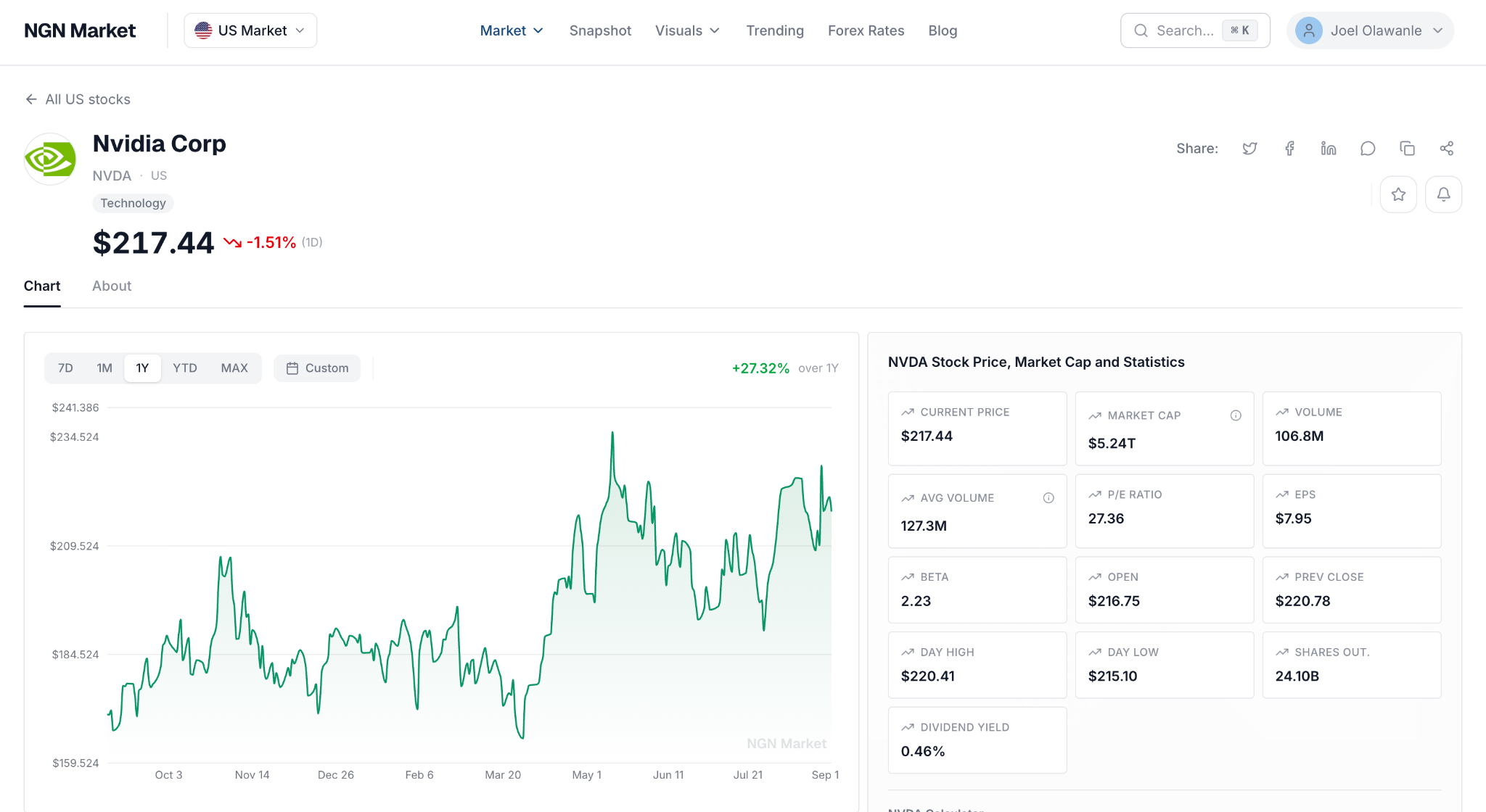 Searching for a US ticker and opening its dedicated stock page on NGN Market