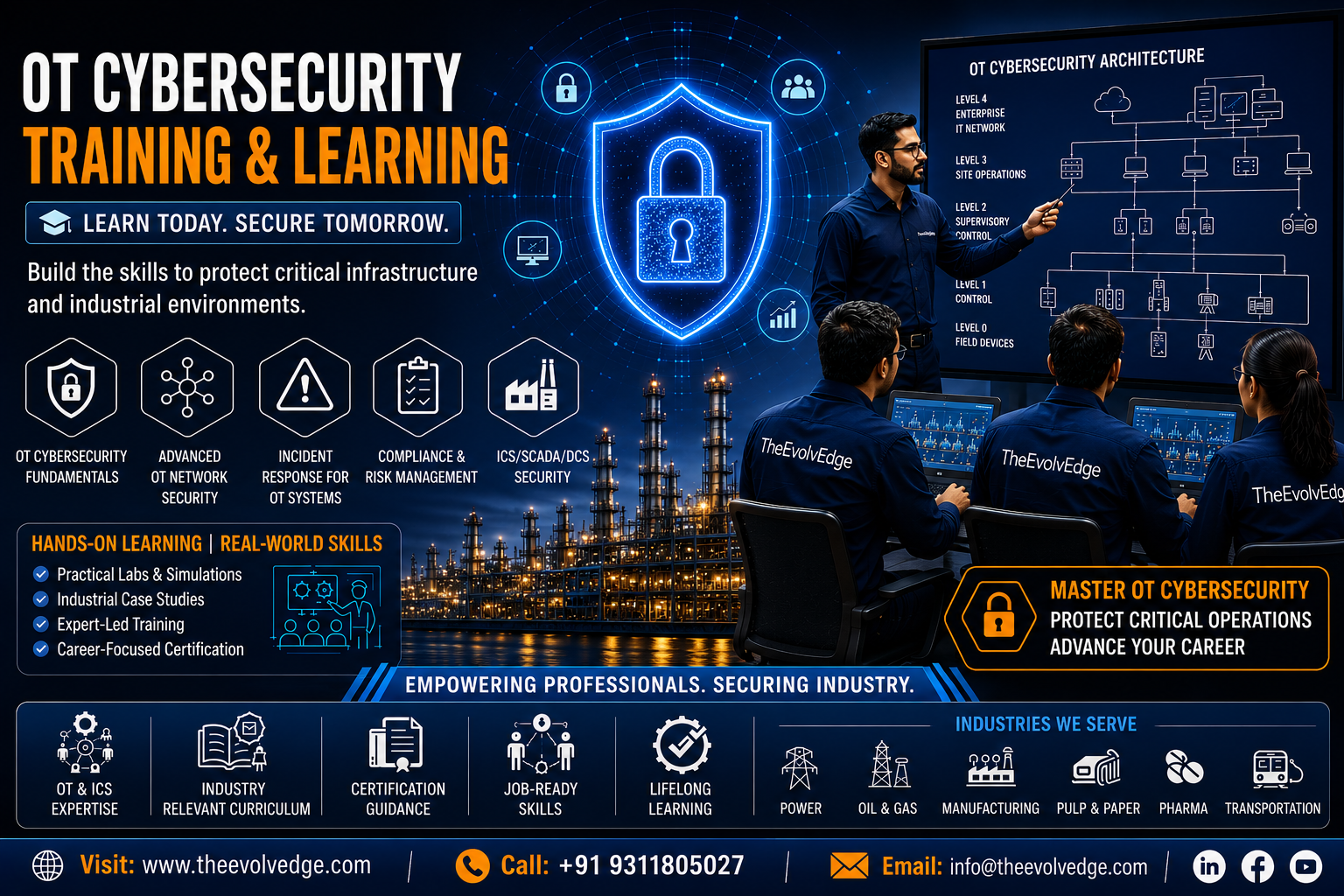Cybersecurity training Learnibg