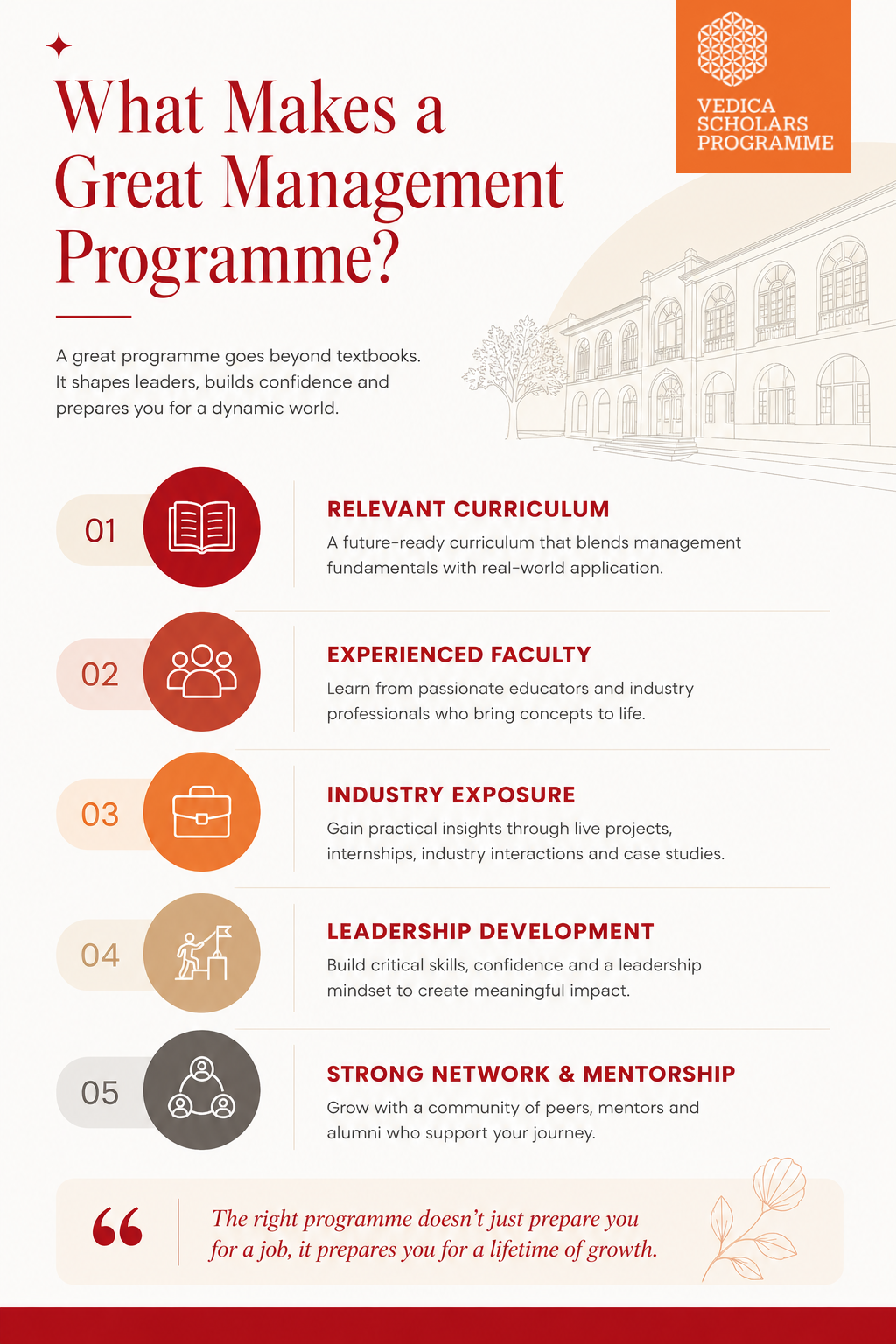 PGP in Management for Women Graduates