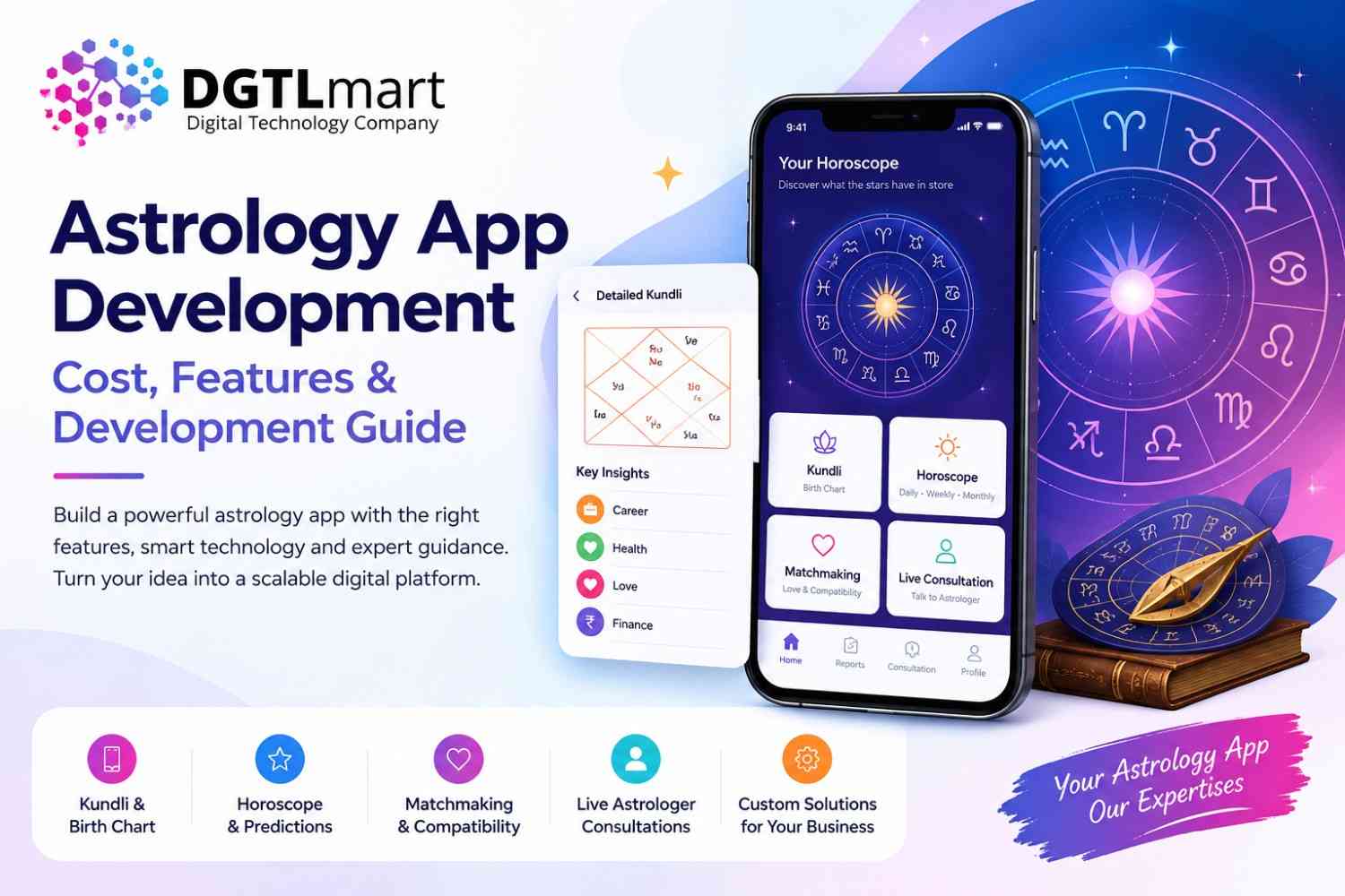 Best Astrology App Development Company | DGTLmart Technologies Pvt. Ltd.