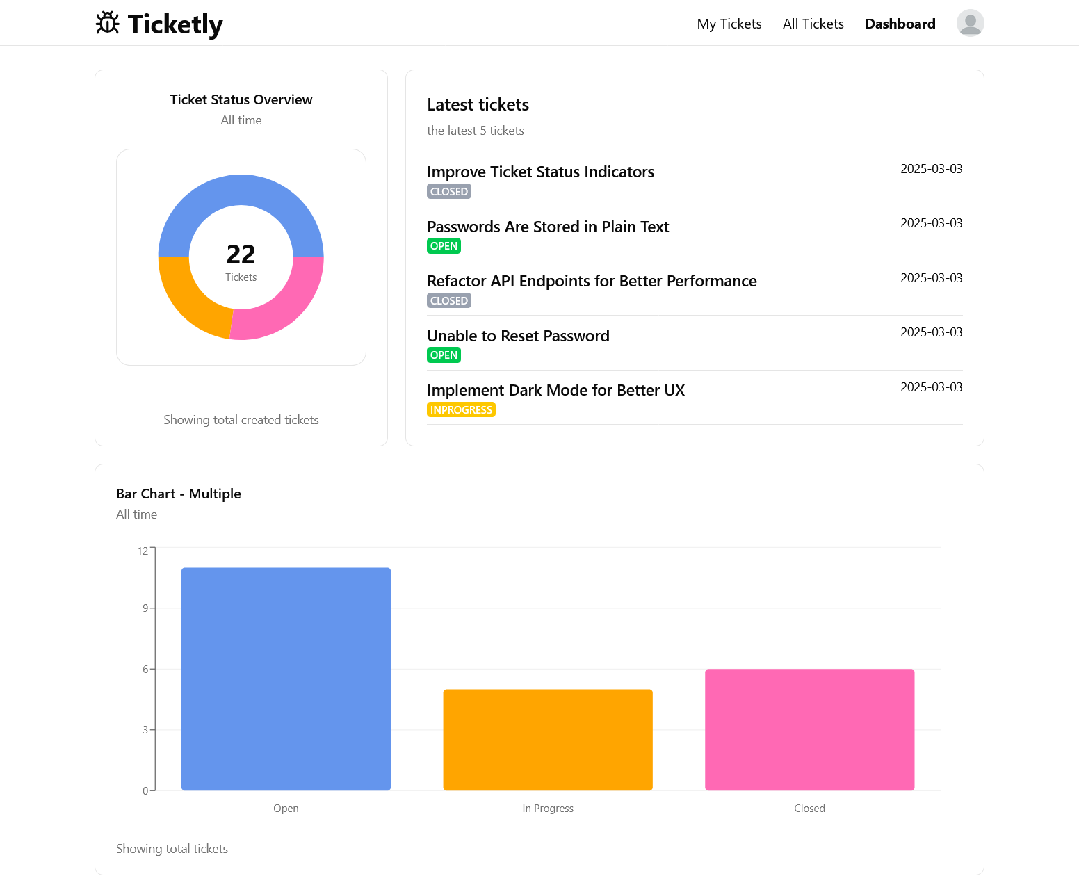 Dashboard