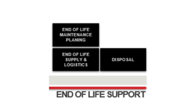 In service support- end of life support