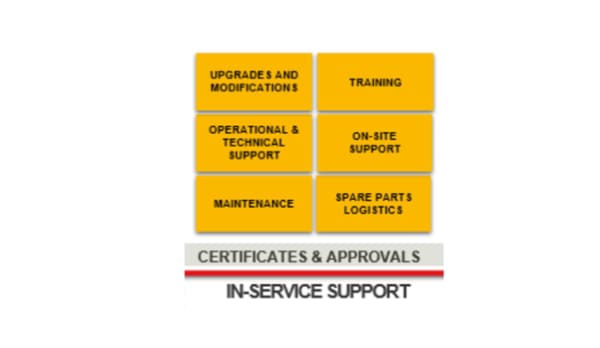 In service support- in service support