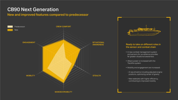 Combat Boat 90 Next Generation diagram