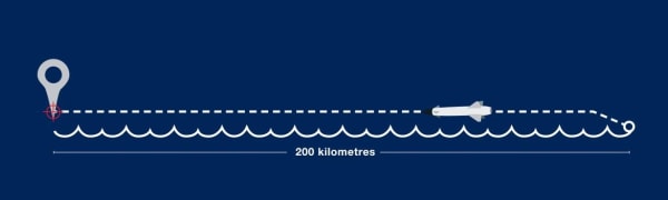 rbs15_200km_grafik2340.jpg