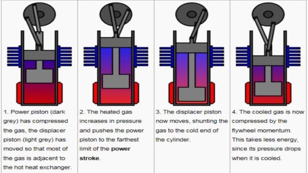wikipedia20-20sterling20engine.jpg