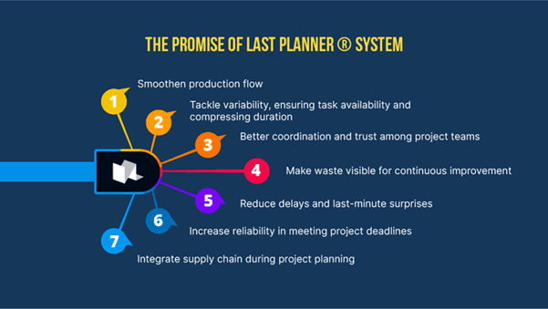 5 Recurrent Problems in Implementing Last Planner ® System
