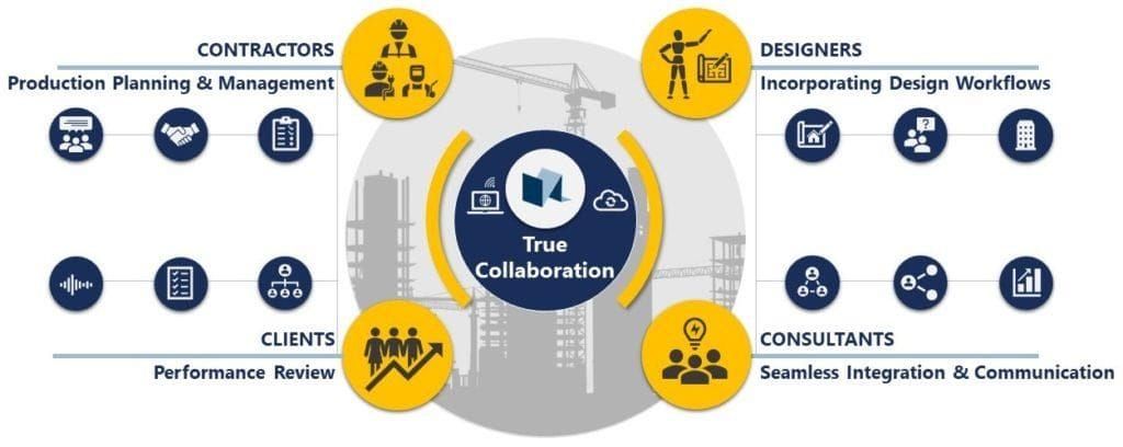 Lean for all project stakeholders