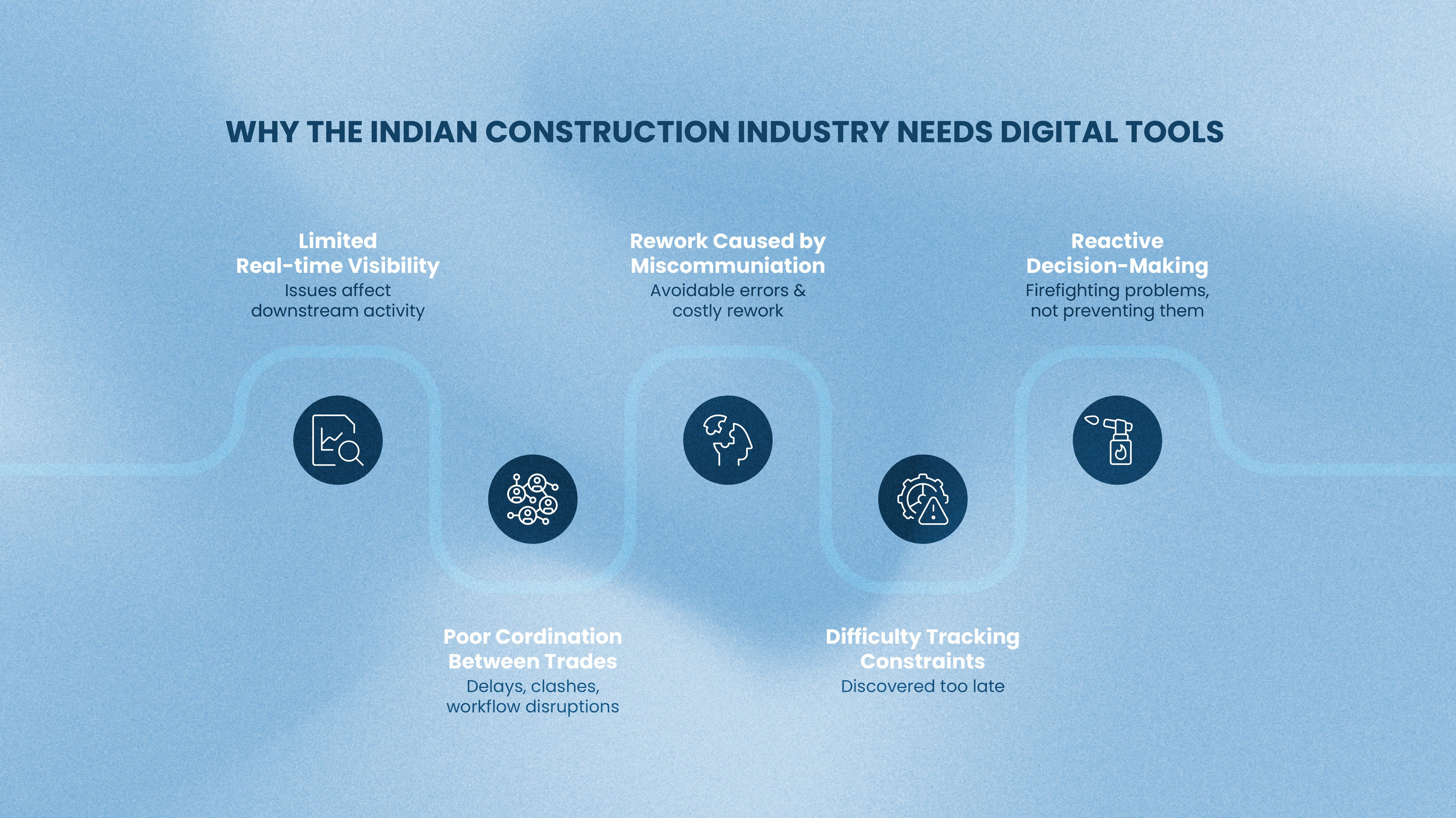 why the indian construction industry need digital tools.jpg