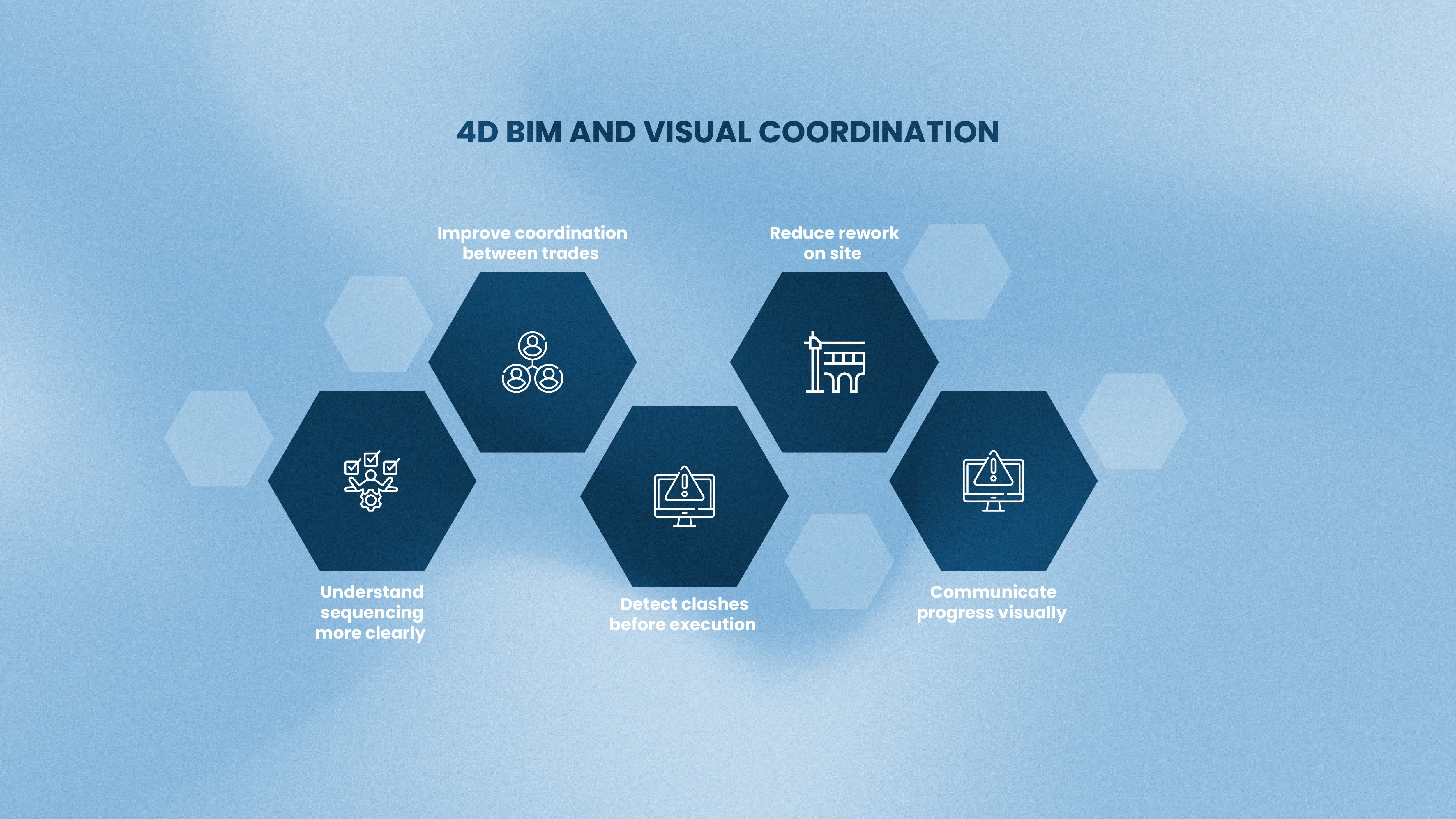 4D BIM and visual cordination.jpg