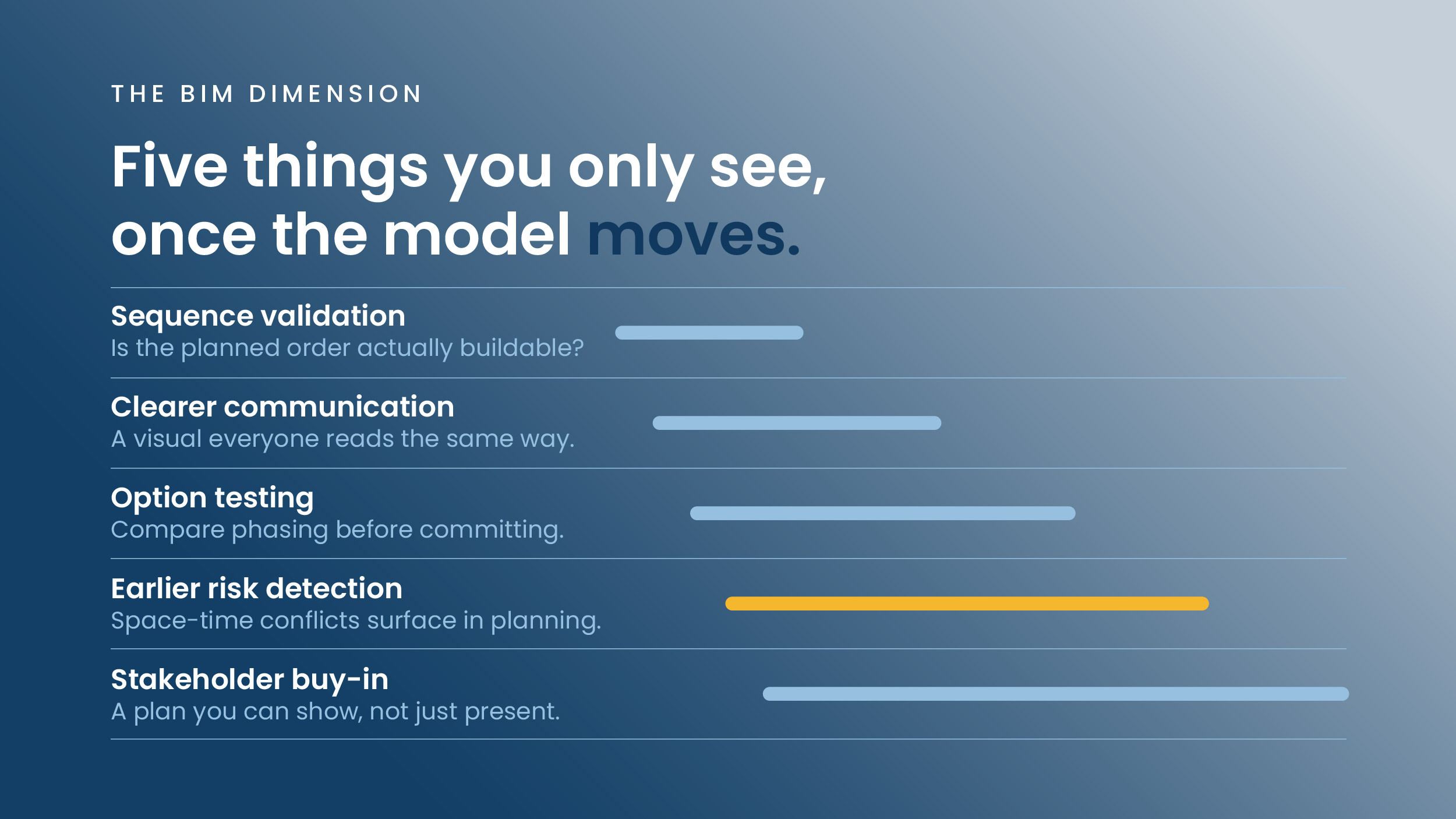 five things you can see using 4D BIM