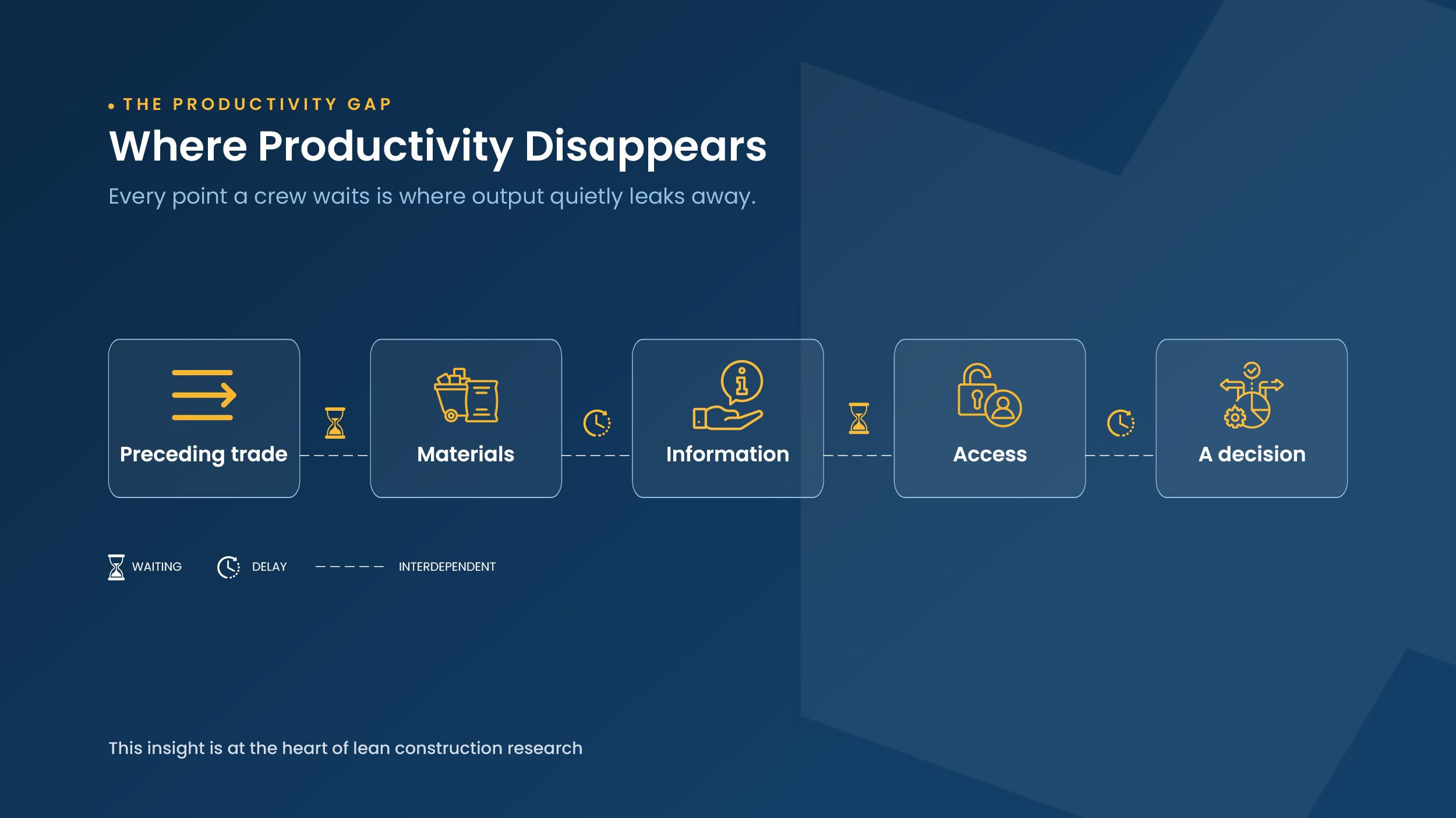The Construction Productivity Playbook-02.jpg