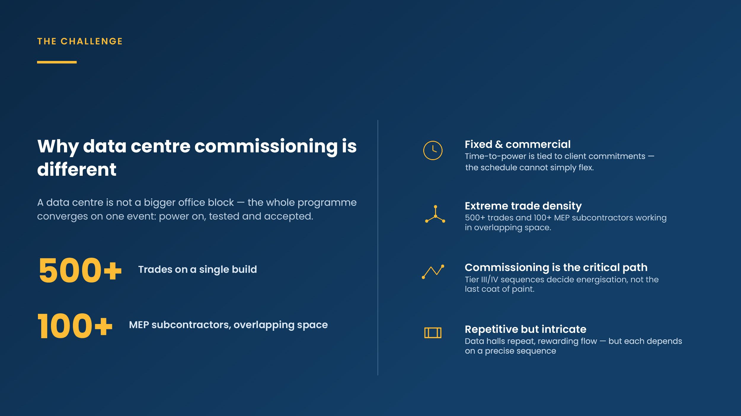 Data Centre Commissioninng-02.jpg
