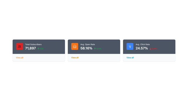 Tailwind CSS Dashboard States • bardui