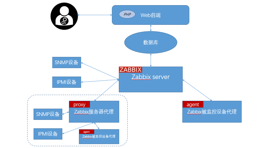 devops_notes/zabbix.md at master · leomei91/devops_notes · GitHub
