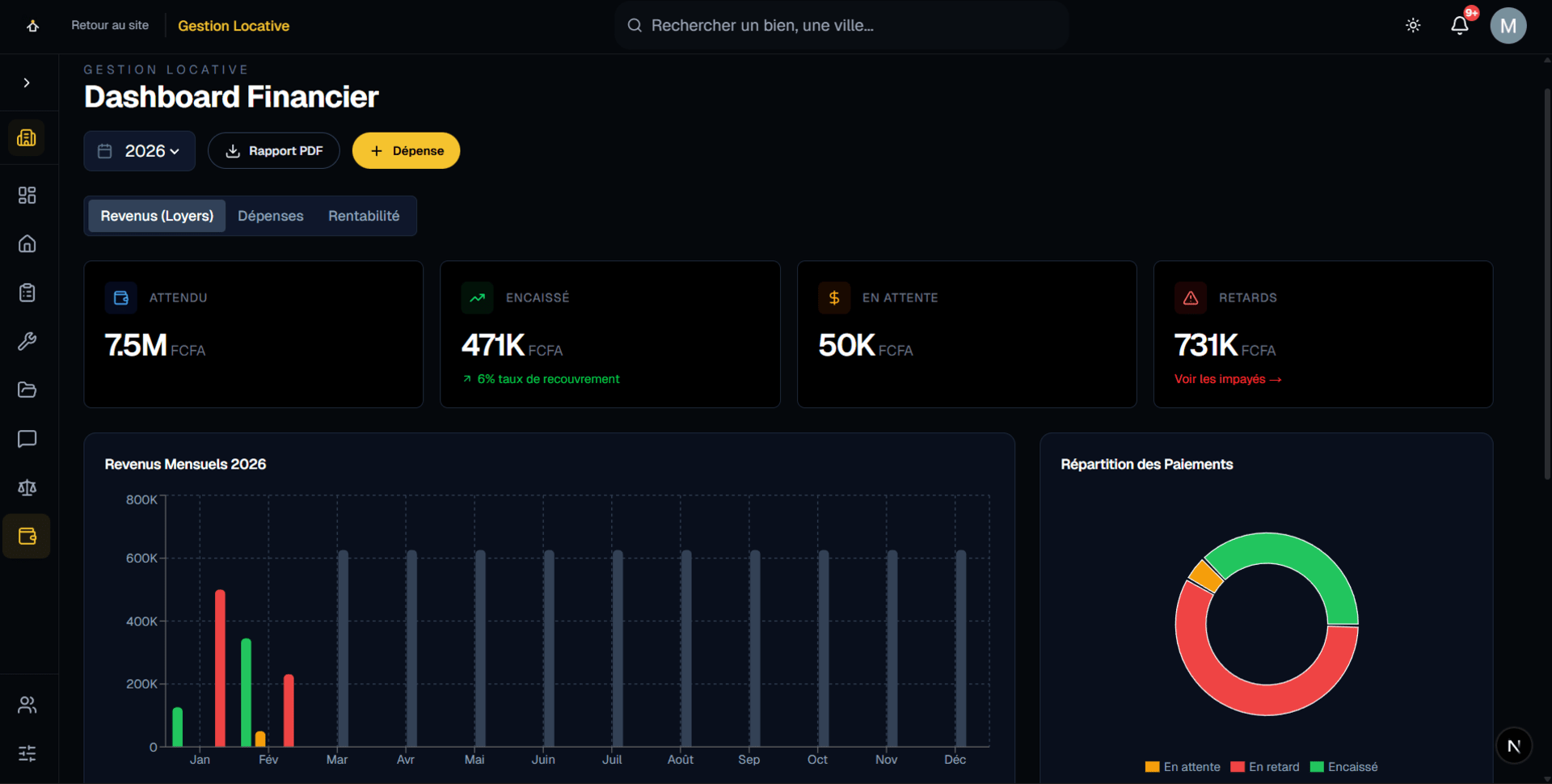 Tableau de bord gestion locative - Suivi loyers et locataires Dakar Sénégal