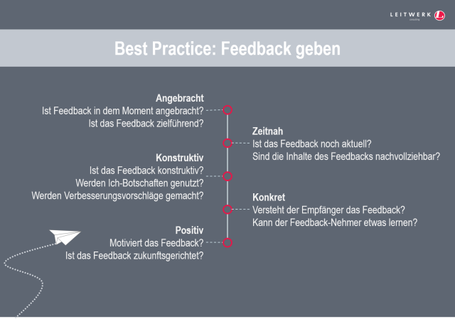 Best Practice: Feedback geben