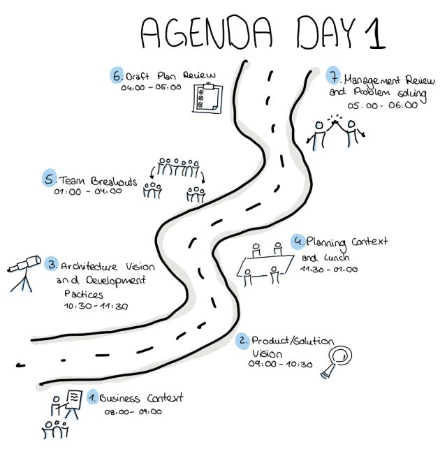 PI Planning: Agenda Day 1