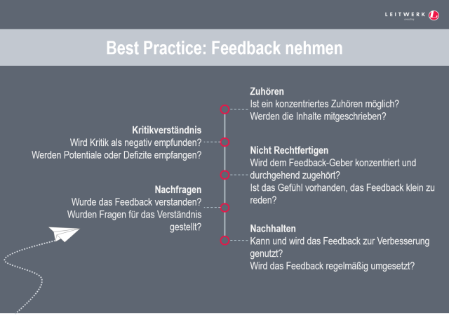 Best Practice: Feedback nehmen