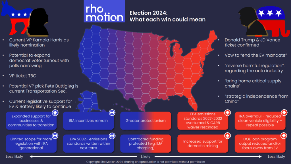 US Political Uncertainty Leaves Clean Tech Industry Unsure
