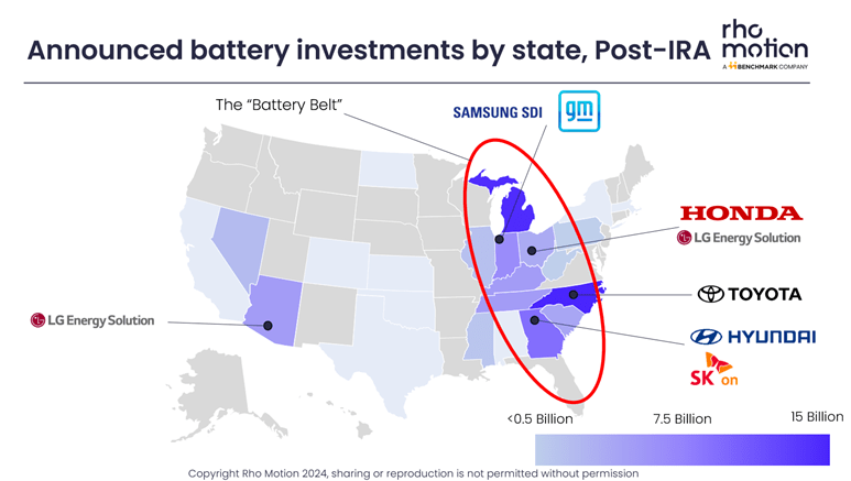 battery belt investments