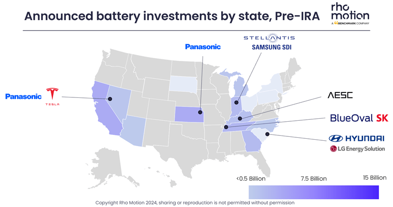 battery belt investments
