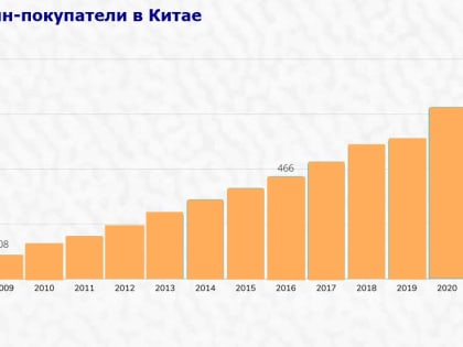 Made in Russia for China: китайский рынок электронной коммерции ждет российский бизнес